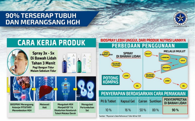 cara kerja biospray